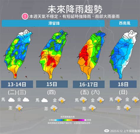 有下雨嗎|高雄市, 高雄市, 臺灣 每小時天氣 